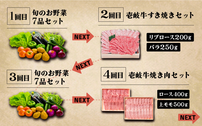 【全12回定期便】《A4〜A5ランク》壱岐牛と旬の野菜定期便《壱岐市》【壱岐市農業協同組合】 [JBO079] 壱岐牛 肉 黒毛和牛 野菜 旬 詰め合わせ 贅沢 BBQ 296000 296000円