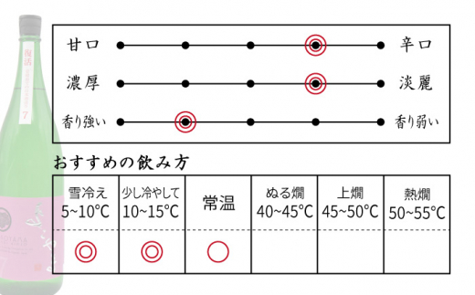 純米吟醸 よこやまSILVER7 火入れ 1800ml（16度）《壱岐市》【天下御免】[JDB030] 日本酒 酒 お酒 吟醸酒 重家酒造 ギフト のし プレゼント 13000 13000円