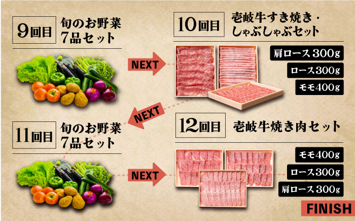 【全12回定期便】《A4〜A5ランク》壱岐牛と旬の野菜定期便《壱岐市》【壱岐市農業協同組合】 [JBO079] 壱岐牛 肉 黒毛和牛 野菜 旬 詰め合わせ 贅沢 BBQ 296000 296000円