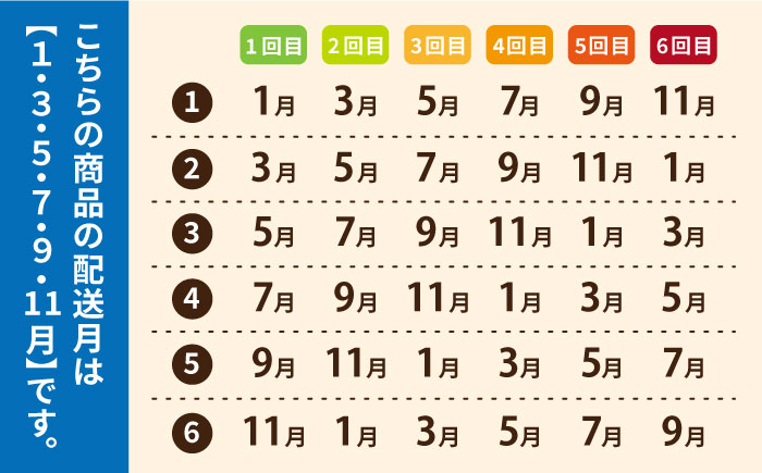 【全6回定期便】和楽（わらく）蒸しかまぼこ・揚げかまぼこ・つみれの豪華7種セット【しまおう】 [PAY025]