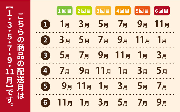 【全6回定期便】「島すりみ」食べ比べ5種セット1kg【しまおう】 [PAY027]