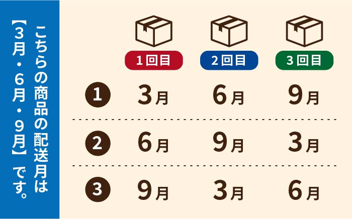 【全3回定期便】和楽（わらく）蒸しかまぼこ・揚げかまぼこ・つみれの豪華7種セット【しまおう】 [PAY016]