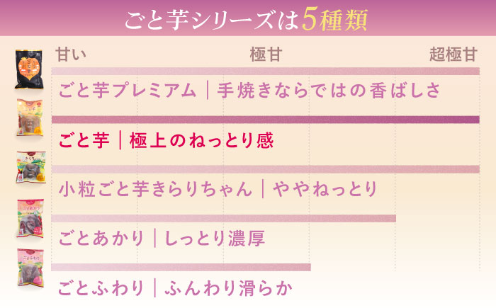 【3年連続日本一】焼き芋 ごと芋 300g×6袋 五島市/ごと[PBY003]焼き芋レンジで簡単 サツマイモ おやつ 小分け 芋 さつまいも スイーツ 冷凍 野菜 レンジ 