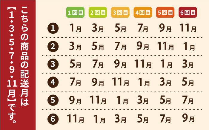 【全6回定期便】長崎俵物 干物 5種セット 五島列島 奈留の恵み ひもの 一夜干し【奈留町漁業協同組合】 [PAT007]