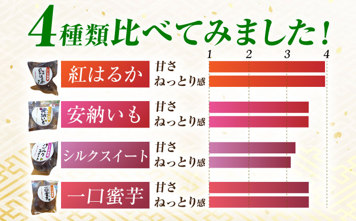 冷凍焼き芋セット 計2.4kg（安納いも/紅はるか/シルクスイート/一口蜜いも）レンジ 五島市/芋蔵林 [PDO003]