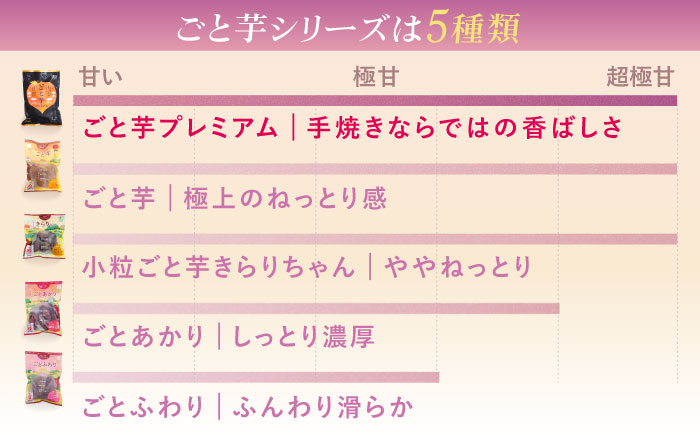 【3年連続日本一】焼き芋 ごと芋プレミアム 350g×4袋 五島市/ごと[PBY004]焼き芋レンジで簡単 サツマイモ おやつ 小分け さつまいも 芋