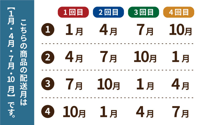 【全4回定期便】 もっちもちのミルキー舞 2kg×4回 ミルキークイーン 【ファームランド五島】 [PBN006]