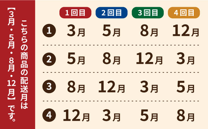 【全4回定期便】【五島列島直送】朝獲れ高級鮮魚セット2kg 五島市 / 鯛福丸水産[PDP005]  魚 鮮魚 セット 海鮮 直送 さかな 詰合せ 冷蔵 定期