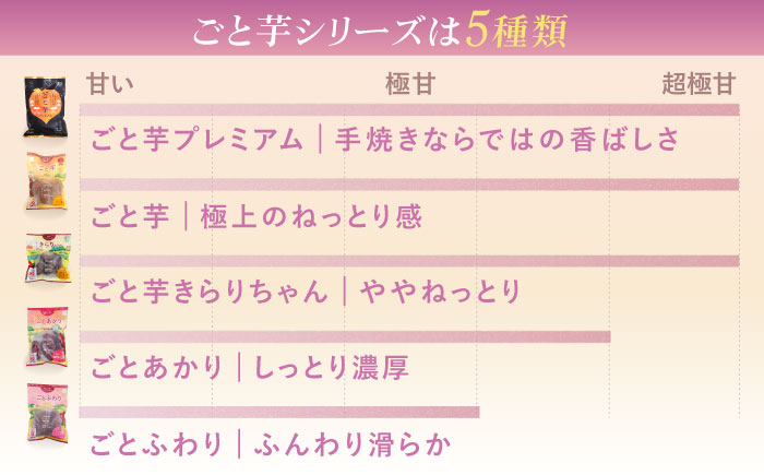 【6回定期便】お届け内容が毎月変わる！焼き芋定期便 五島市/ごと株式会社 [PBY065]