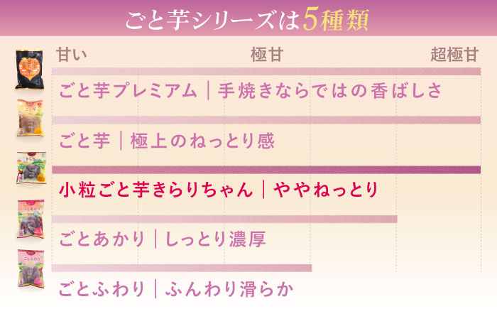 【3年連続日本一】焼き芋 小粒ごと芋きらりちゃん 180g×10袋 五島市/ごと[PBY057]  レンジで簡単 サツマイモ おやつ 小分け さつまいも 芋
