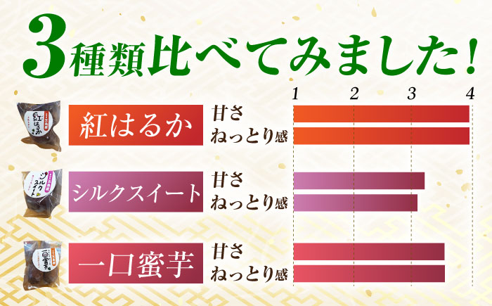 冷凍焼き芋セット 計1.6kg（紅はるか/シルクスイート/一口蜜いも）レンジ 五島市/芋蔵林 [PDO001]