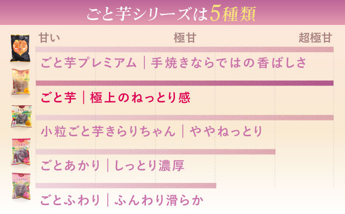 【3年連続日本一】焼き芋 ごと芋 300g×8袋 五島市/ごと[PBY034]  冷凍 焼き芋 レンジ さつまいも 安納芋 やきいも ねっとり おやつ スイーツ 甘い 長崎 五島市 レンジで簡単 サツマイモ おやつ 小分け さつまいも 芋