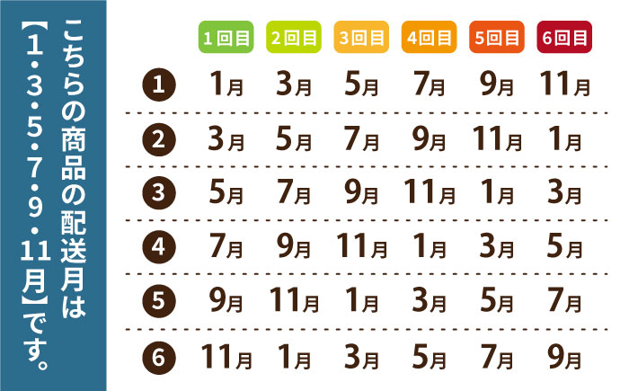 【全6回定期便】 もっちもちのミルキー舞 2kg×6回 ミルキークイーン 【ファームランド五島】 [PBN008]