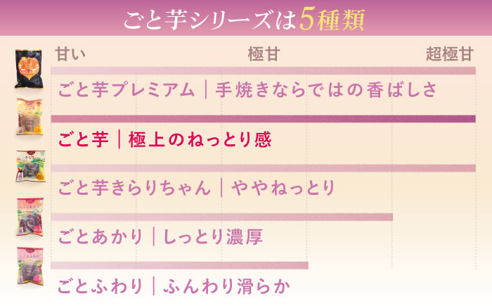 【3年連続日本一】焼き芋 ごと芋 300g×6袋 五島市/ごと[PBY003]焼き芋レンジで簡単 サツマイモ おやつ 小分け 芋 さつまいも スイーツ 冷凍 野菜 レンジ 