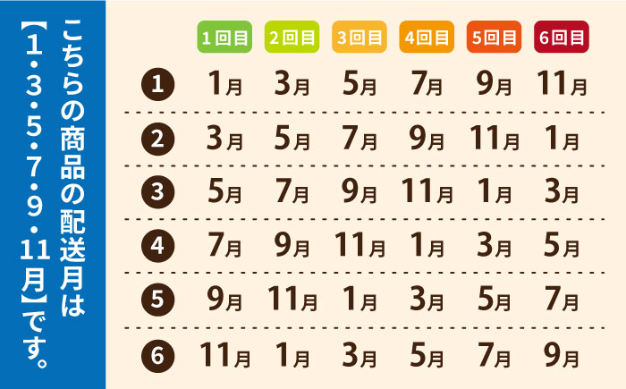 【全6回定期便】練ト麺 (ねりとめん) 五島うどん 練り物 計54点 【しまおう】 [PAY021]