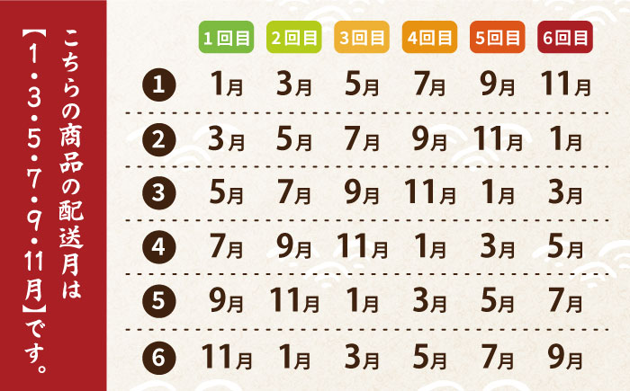 【全6回定期便】のどぐろ一夜干し780g (130g×6尾) 干物 高級魚 愛情食彩/五島市 [PCH005]