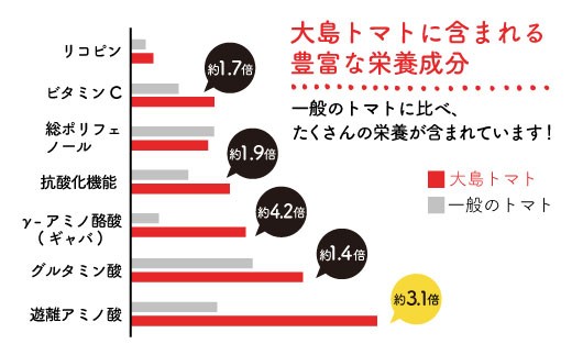 【月1回2L×3回定期便】大島トマトジュース 計6L（化粧箱入）＜大島造船所 農産グループ＞ [CCK013]