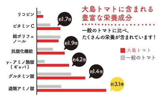 トマト ジュース 【愛情たっぷり。】 大島トマト ジュース 1L×2本（化粧箱入）トマト とまと トマトジュース 大島トマト 贈答 ギフト プレゼント 西海市産 ＜大島造船所 農産グループ＞ [CCK010]