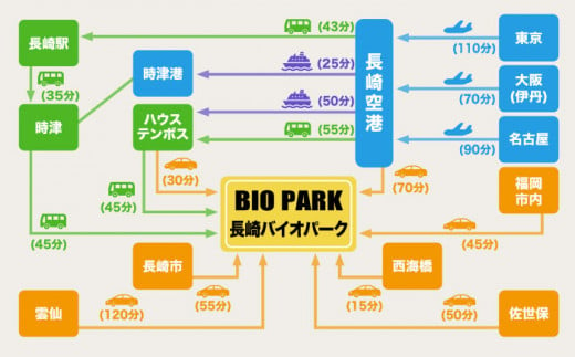 Zooっと近くにふれあえる動植物園の入園券＆商品券＜長崎バイオパーク＞ [CAB001]