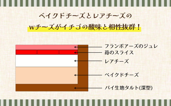  【舌にあふれる季節感♪こだわりのサクサクタルト】苺のWチーズ 生チョコムースタルト 2種 セット / タルト チョコ チーズ いちご 南島原市 / アトリエジジ [SAA013]