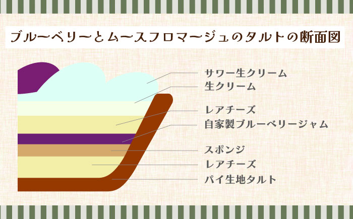  【舌にあふれる季節感♪こだわりのサクサクタルト】パティシエが厳選！こだわり タルト 3種 セット / タルト 18cm 南島原市 / アトリエジジ [SAA011]