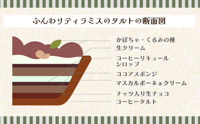  【舌にあふれる季節感♪こだわりのサクサクタルト】パティシエが厳選！こだわり タルト 3種 セット / タルト 18cm 南島原市 / アトリエジジ [SAA011]