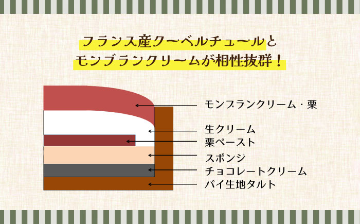 【舌にあふれる季節感♪こだわりのサクサクタルト】パティシエが厳選！贅沢タルト3種セット / タルト たると ケーキ タルトケーキ スイーツ デザート / 南島原市 / アトリエジジ [SAA012]