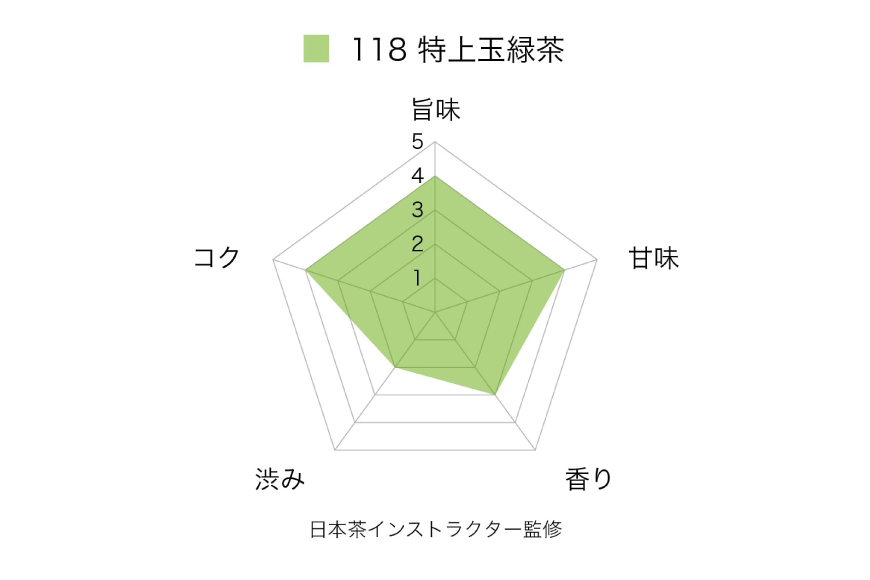 お茶 緑茶 そのぎ茶「特上玉緑茶」90g×3袋入り 総計270g [山口製茶 長崎県 東彼杵町 hs42bag310002] 茶 ちゃ お茶 おちゃ 緑茶 りょくちゃ 日本茶 茶葉