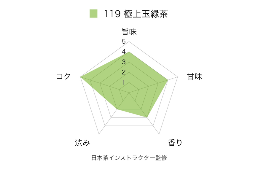 お茶 緑茶 そのぎ茶 (極上) 90g×5袋入り 総計450g [山口製茶 長崎県 東彼杵町 hs42bag310005] 茶 ちゃ お茶 おちゃ 緑茶 りょくちゃ 日本茶