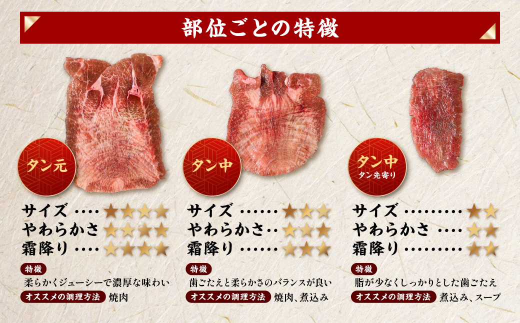 ã¹ããŒãçºéïŒ ãèš³ããã èåã çã¿ã³ å¡©ãã¬æŒ¬ã 1.5kg ãæç3ïœ5å¶æ¥æ¥ä»¥å
ã«çºéã ç çè ããŒã ã¿ã³äž ã¿ã³å
å¡©å³ ã¿ã¬æŒ¬ã