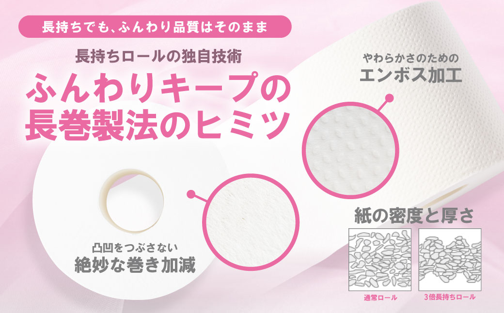 【スコッティ】フラワーパック 3倍長持ち 4ロール（ダブル）× 4パック 合計16ロール 香りつき 日用品 生活必需品 消耗品 紙 まとめ買い ストック 備蓄 トイレットペーパー 長持ち