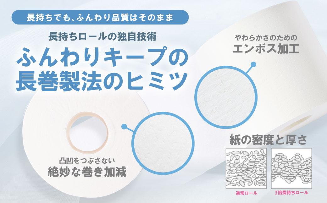 【スコッティ】フラワーパック 3倍長持ち 4ロール（シングル）× 4パック 合計16ロール 香りつき 日用品 生活必需品