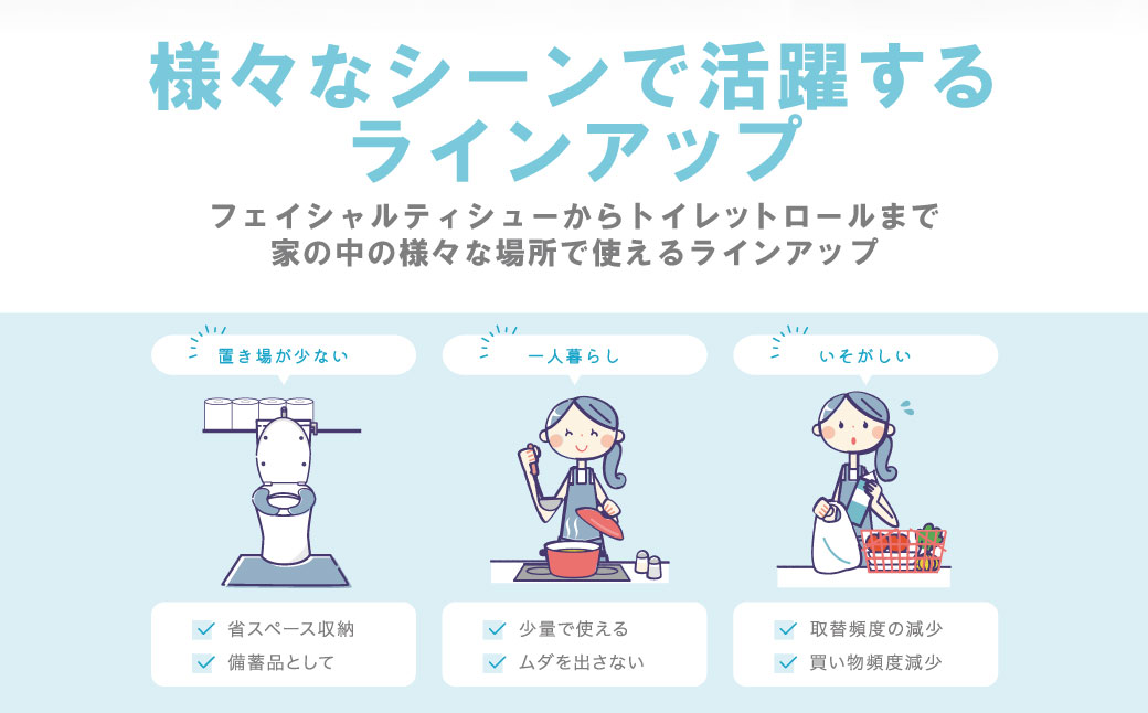 【定期便3回】【毎月1回お届け】【スコッティ】ティシュー フラワーボックス 250組（5箱パック×1セット・3箱パック×1セット）＋フラワーパック 3倍長持ち（4ロール(ダブル)パック×2セット）ティッシュ トイレットペーパー 日用品