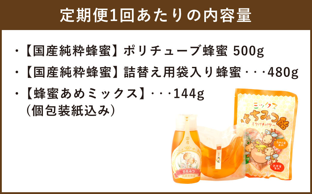 定期便 年6回 奇数月 ポリチューブ蜂蜜 詰め替え袋 蜂蜜あめ袋セット Jalふるさと納税 Jalのマイルがたまるふるさと納税サイト