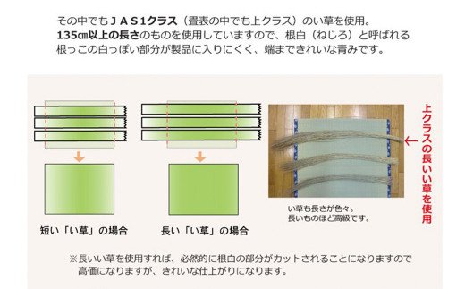 い草上敷き【清正】江戸間4.5畳