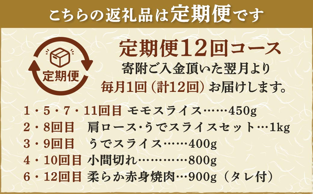 【12ヶ月定期便】 熊本県産 A5等級 黒毛和牛 和王 食べ比べ 合計約8kg 牛肉 セット