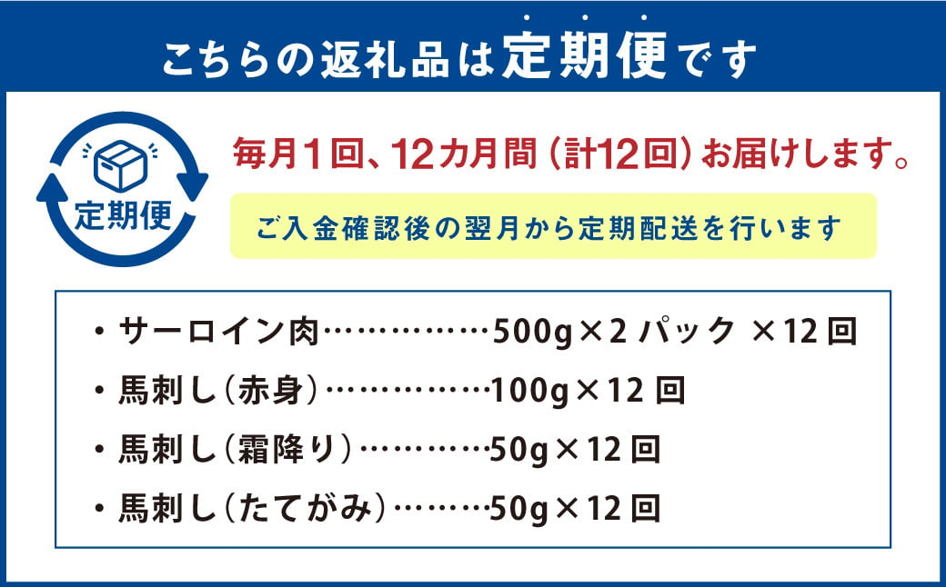 【12回定期便】あか牛 すきやき しゃぶしゃぶ用 サーロイン肉 1kg 馬刺し 200g 食べ比べ セット 計14.4kg