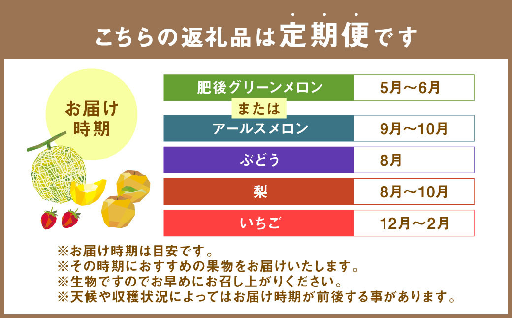 【定期便4回】厳選 フルーツ 便  ( メロン ぶどう 梨 いちご )  葡萄 ブドウ ナシ なし 苺 イチゴ 果物 くだもの セット 詰合せ 定期便【メロンドーム】