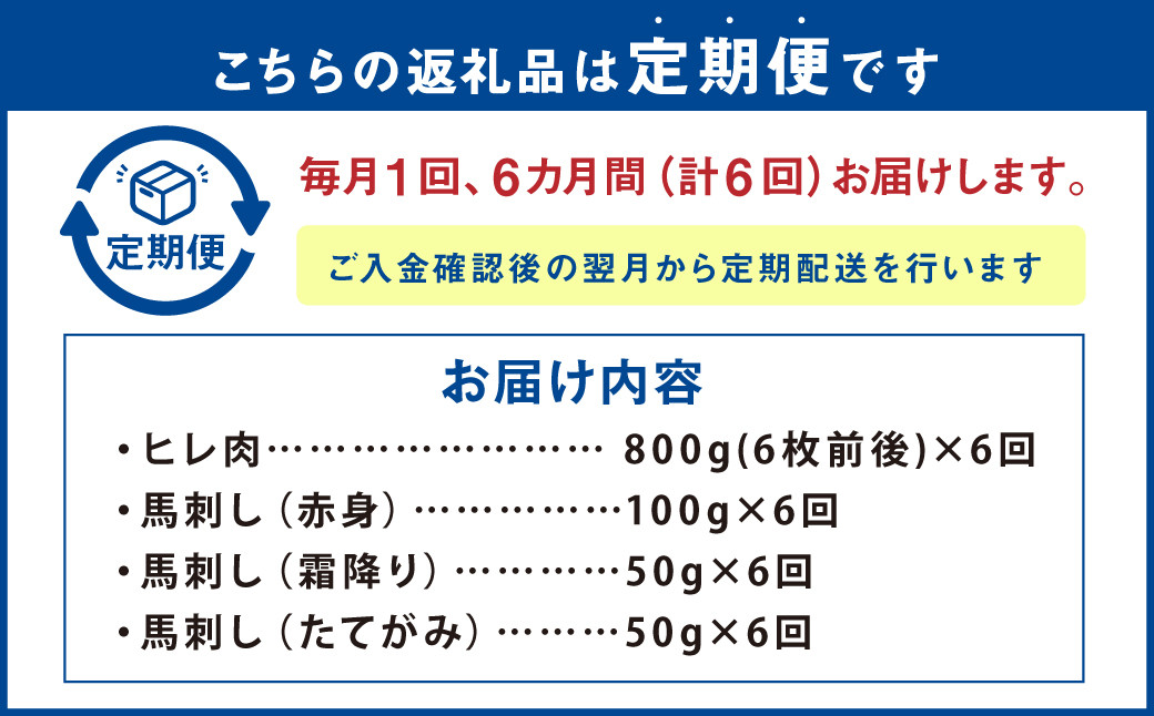 【定期便6回】あか牛ヒレ肉 800g(6枚前後)・馬刺し 200g 食べ比べセット