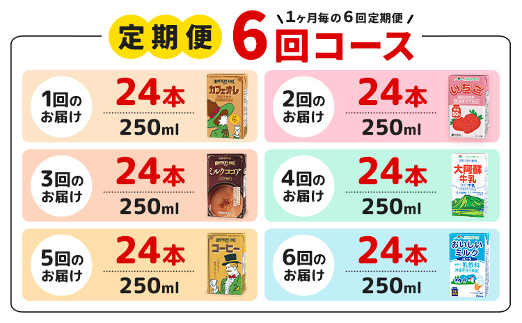 6ヶ月定期便】常温保存可能 らくのうマザーズ 詰め合わせ セット合同