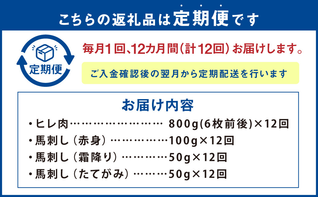 【定期便12回】あか牛ヒレ肉 800g(6枚前後)・馬刺し 200g 食べ比べセット