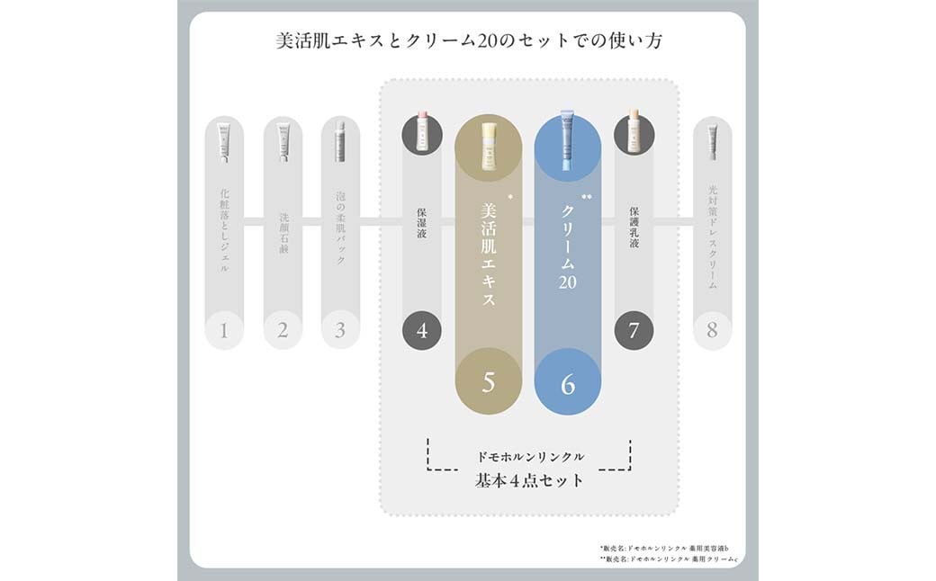 ドモホルンリンクル 薬用ペアセット 化粧水 乳液 セット 美容液 保湿 美白 エイジング 潤い スキンケア フェイスケア 美容 合成香料・着色料不使用 再春館製薬所 ドモホルンリンクル 薬用 ペア セット