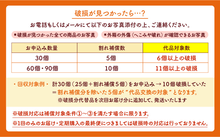 ã12ã¶æå®æäŸ¿ããµãããšå°ããŸãèš360åïŒ30åÃ12åïŒ1åããã5åç Žæè£åå«ã