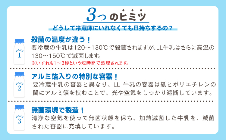 倧é¿èçä¹³ 250ml 48æ¬ã»ãã