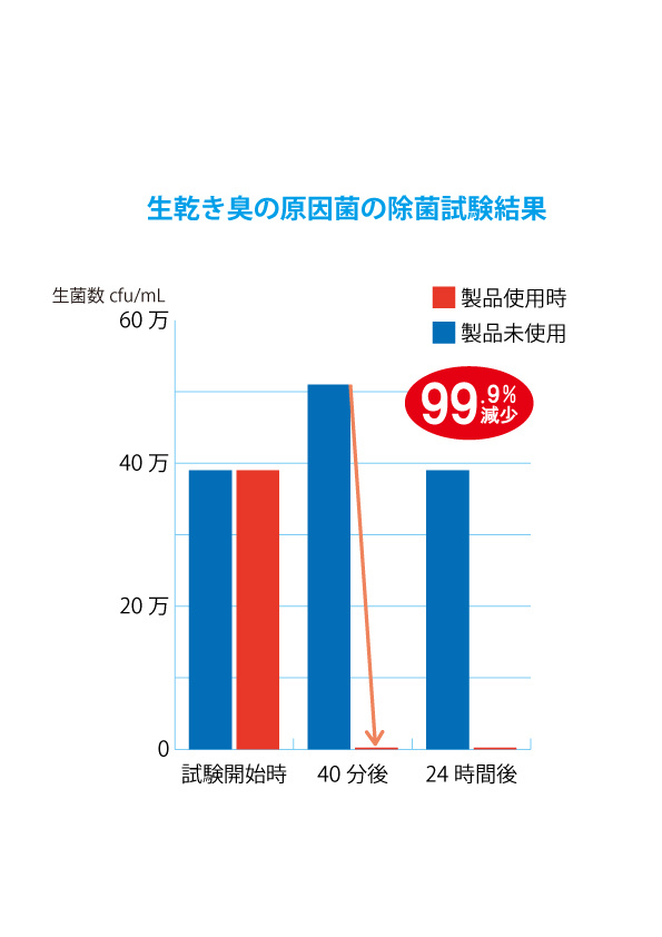 豢玲ソッ讒ス 髯、闖 繝ィ繧ヲ邏 DE 繧ケ繝繧ュ繝ェシ 3蛟 陦」鬘 謔ェ閾ュ蟇セ遲