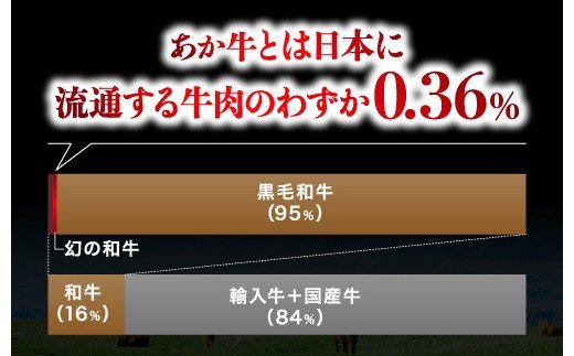 【熊本県産】 あか牛 焼肉 2種 食べ比べ セット モモ カルビ 計400g