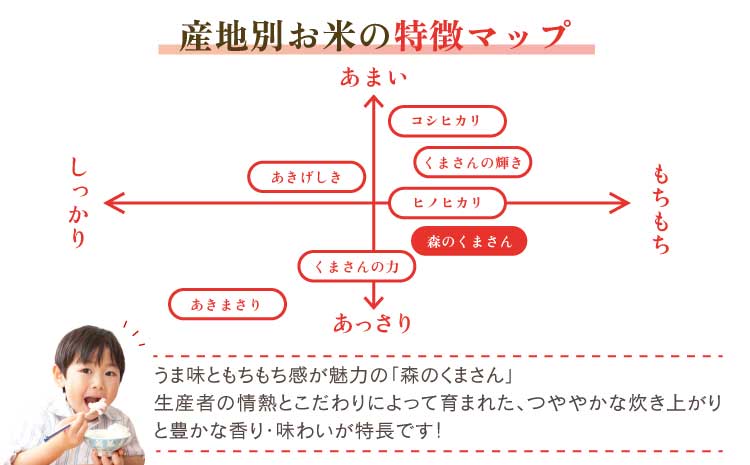 什å7å¹Žç£ ç±³ 森ã®ããŸãã 5kg ã2025幎11æäžæ¬ãã2026幎10æäžæ¬çºéäºå®ã çœç±³ ããã¡ç±³ ãç±³ 粟米 ã³ã¡ ãã¯ã ã飯 ããã 粟çœç±³ ãã©ã³ãç±³ åäžç±³ åœç£ çæ¬çç£ ä¹å· çæ¬ç å®ååž çæ¬å®å蟲æ¥ååçµå JAçæ¬ãã