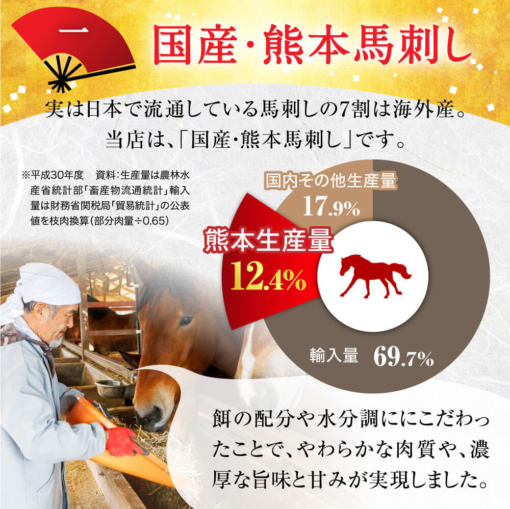 ã3ãµæå®æäŸ¿ãåœç£ çæ¬éŠ¬åºã 4çš® é£ã¹æ¯ã¹ã»ãã èš600gïŒ200gÃ3åïŒ