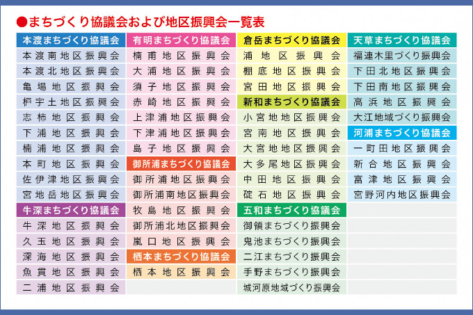 地域コミュニティづくり　楠甫地区振興会