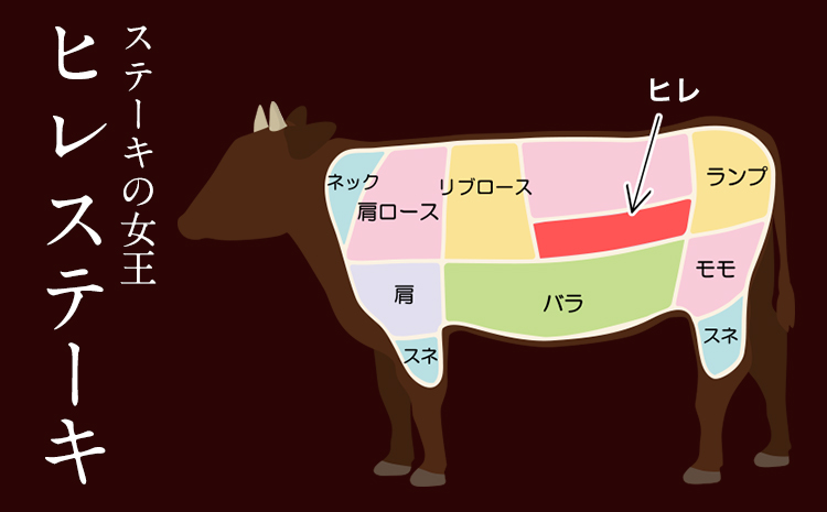 あか牛（褐毛和牛） ヒレステーキ 450g フィレ ヘレ《2026年1月中旬-3月末頃出荷》